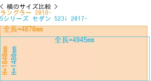 #ラングラー 2018- + 5シリーズ セダン 523i 2017-